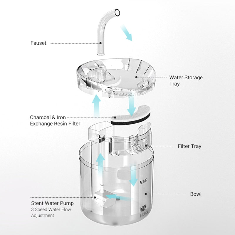 Automatic 2L Pet Water Fountain Filter Sensor