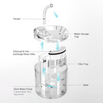 Automatic 2L Pet Water Fountain Filter Sensor