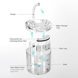 Automatic 2L Pet Water Fountain Filter Sensor